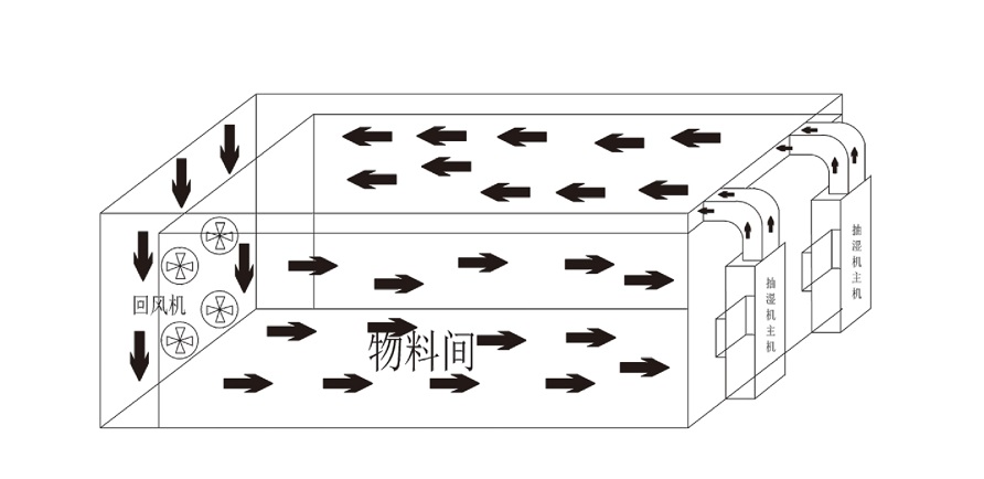 ylzzcom永利总站烘干机