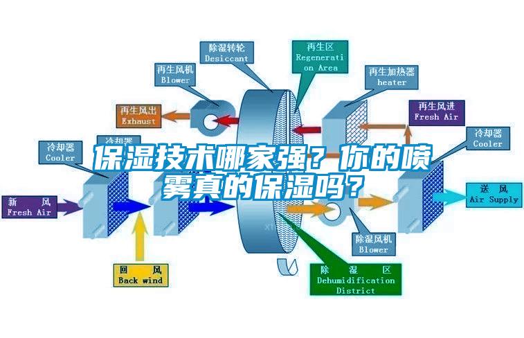 保湿技术哪家强？你的喷雾真的保湿吗？