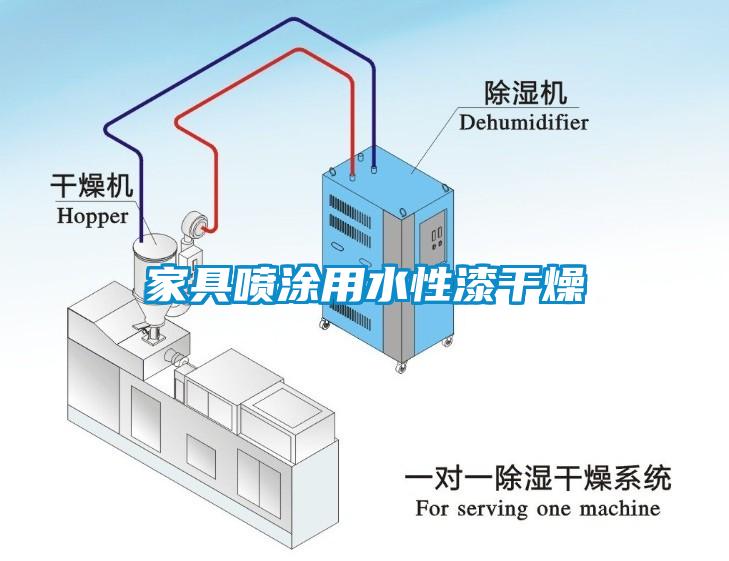 家具喷涂用水性漆干燥