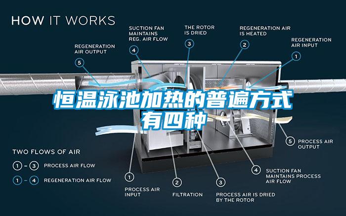 恒温泳池加热的普遍方式有四种