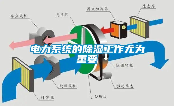 电力系统的除湿工作尤为重要