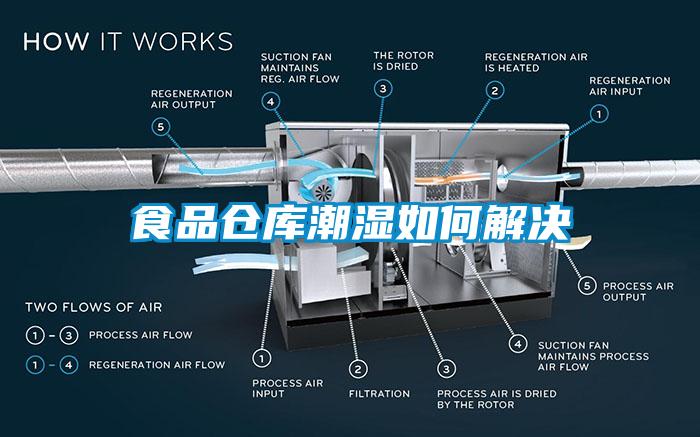 食品仓库潮湿如何解决