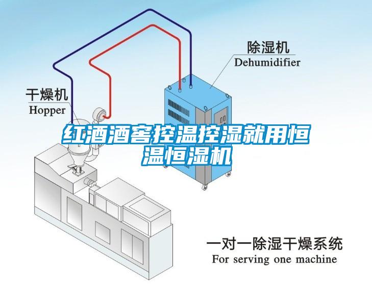 红酒酒窖控温控湿就用恒温恒湿机