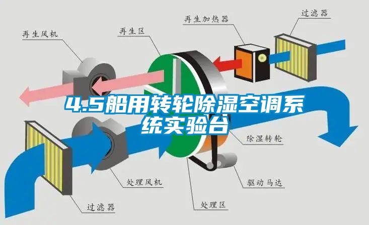 4.5船用转轮除湿空调系统实验台