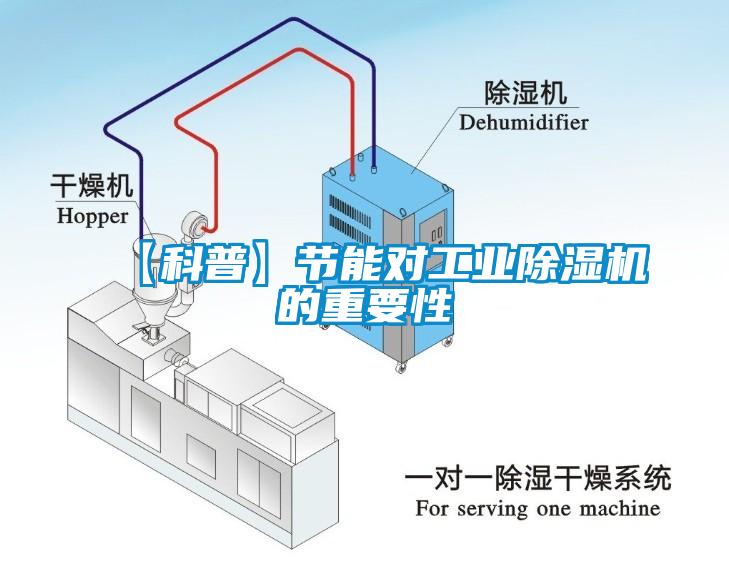 【科普】节能对工业除湿机的重要性