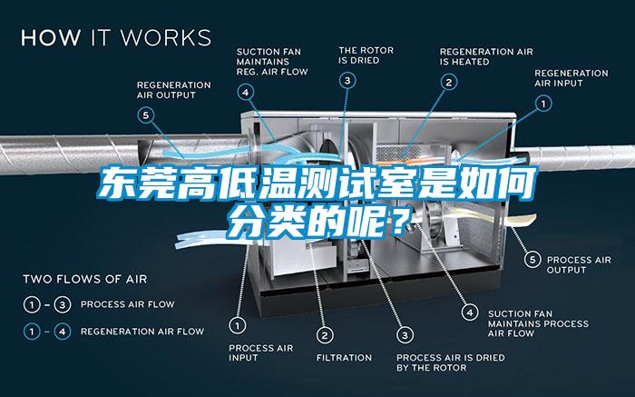 东莞高低温测试室是如何分类的呢？