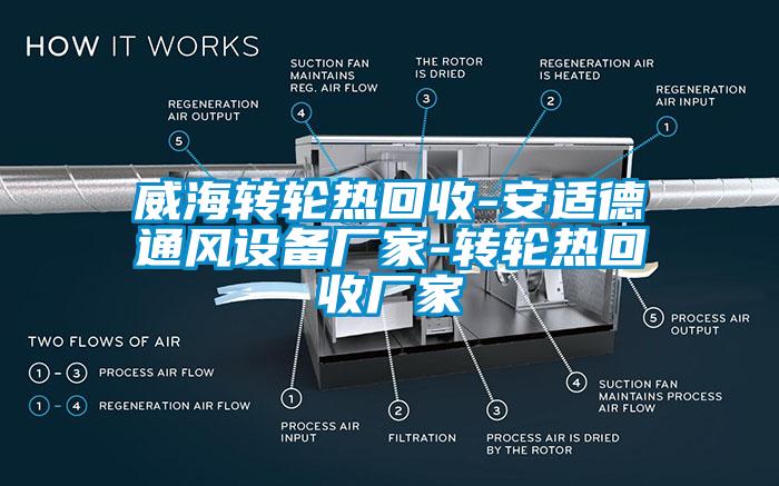 威海转轮热回收-安适德通风设备厂家-转轮热回收厂家