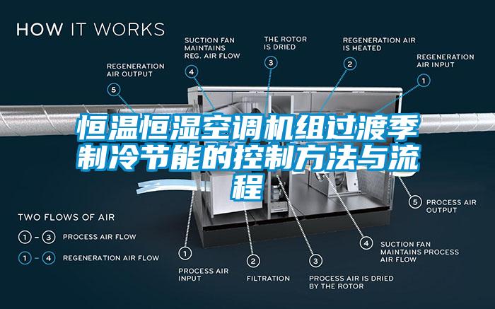 恒温恒湿空调机组过渡季制冷节能的控制方法与流程