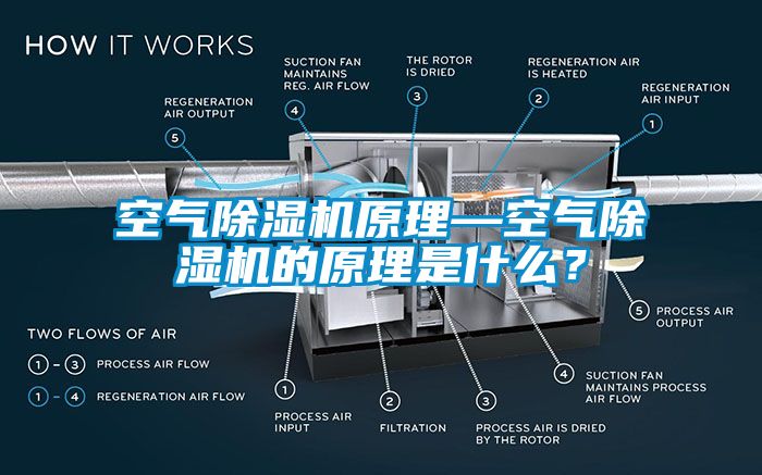 空气除湿机原理—空气除湿机的原理是什么？