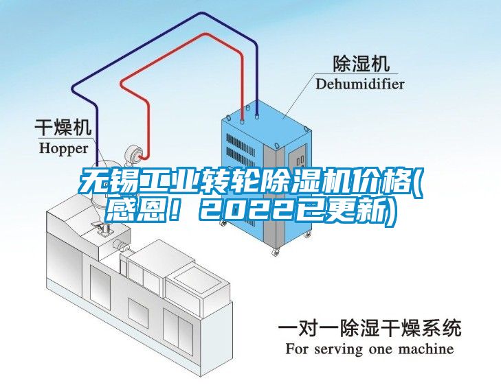 无锡工业转轮除湿机价格(感恩！2022已更新)