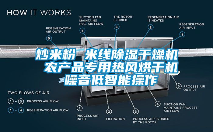 炒米粉 米线除湿干燥机 农产品专用热风烘干机 噪音低智能操作