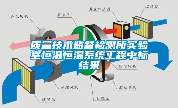 质量技术监督检测所实验室恒温恒湿系统工程中标结果