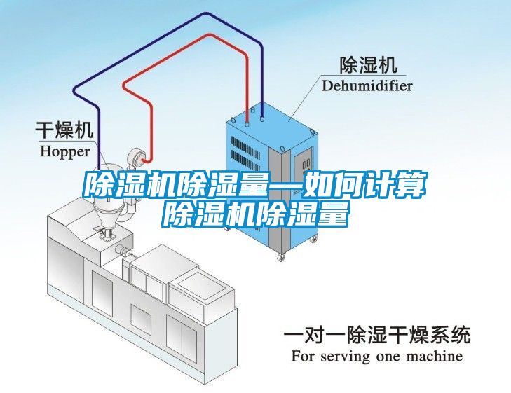 除湿机除湿量—如何计算除湿机除湿量