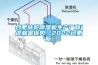 合肥转轮除湿机生产厂商(这就是优势，2022已更新)