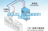 技术导航 ｜ 浅谈实验室新风处理