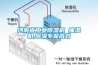 河南省工业除湿机 抽湿机,除湿专业高效
