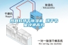 热回收烘干除湿机 烘干节能快速高效