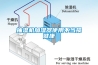 抽湿机加湿器使用不当损健康