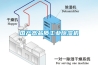 国产高品质工业除湿机