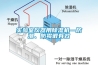 实验室仪器用除湿机—防潮、防霉很有效