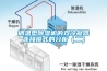 调温型除湿机的双冷凝器连接模式的分析（二）